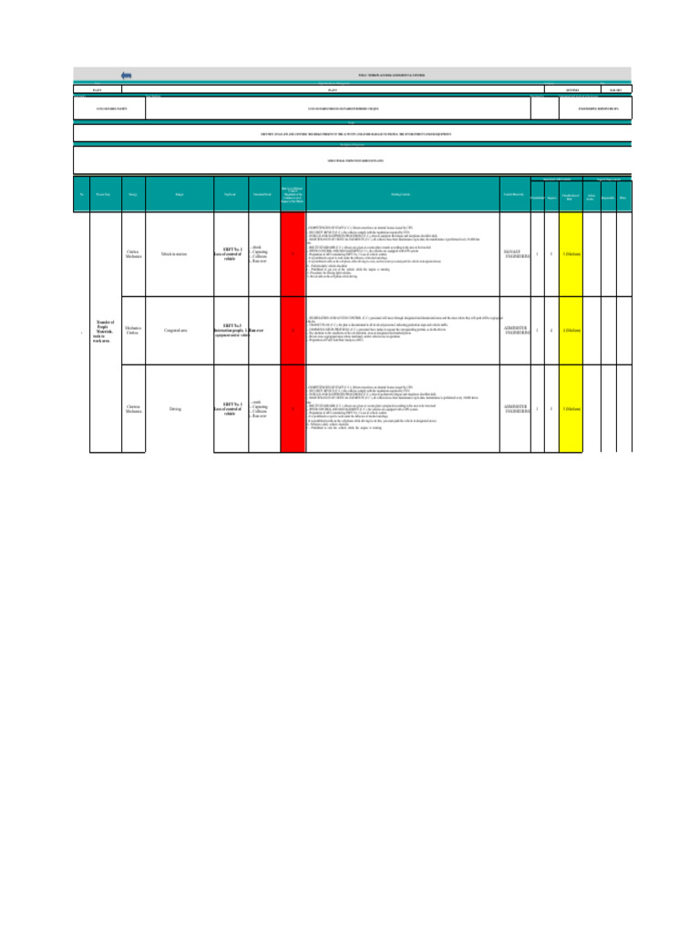 Workplace Risk Assessment Guide | PDF | Combustion | Explosion