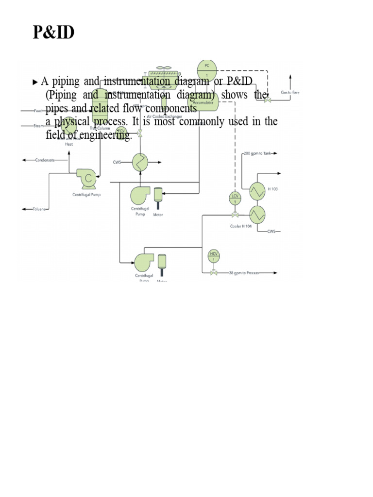 P&ID Diagram | PDF | Instrumentation | Programmable Logic Controller