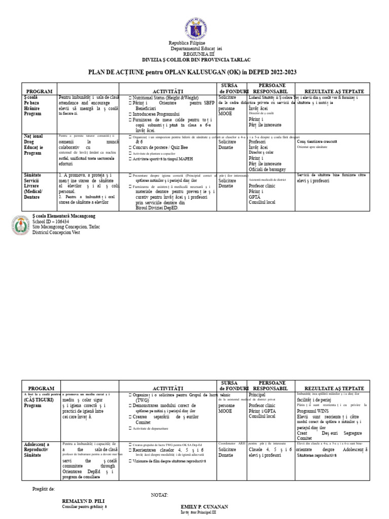 Plan de Acțiune Pentru Oplan Kalusugan Ok Sa Deped 2022 | PDF