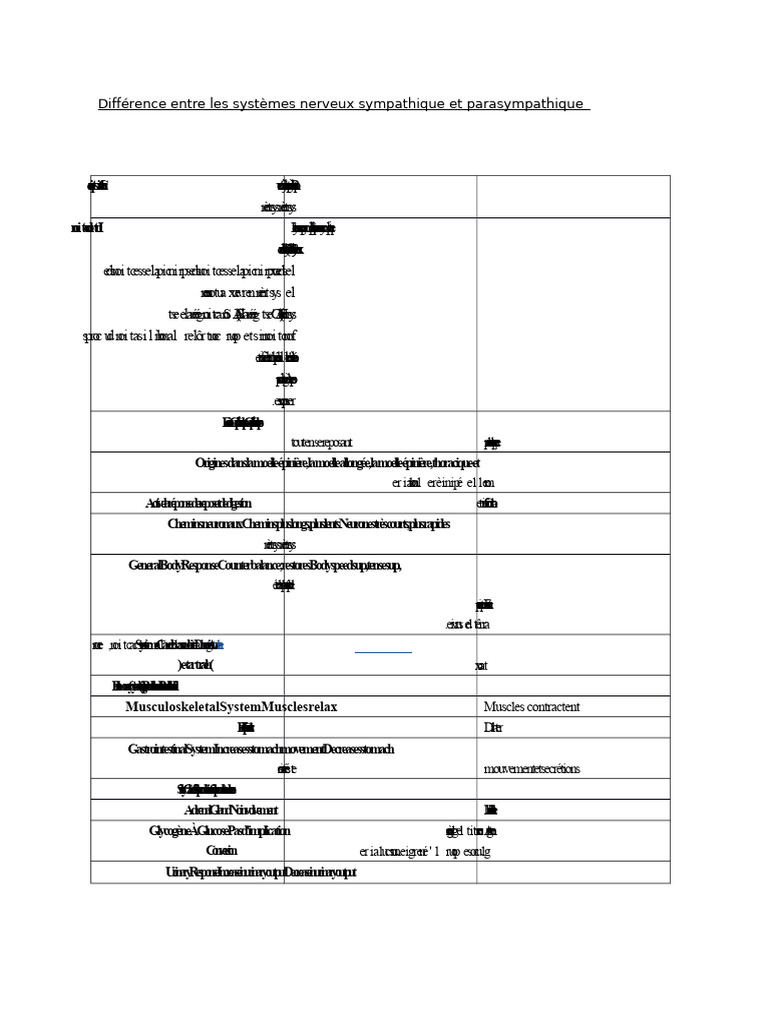 Systèmes nerveux sympathique vs parasympathique | PDF | Système nerveux ...