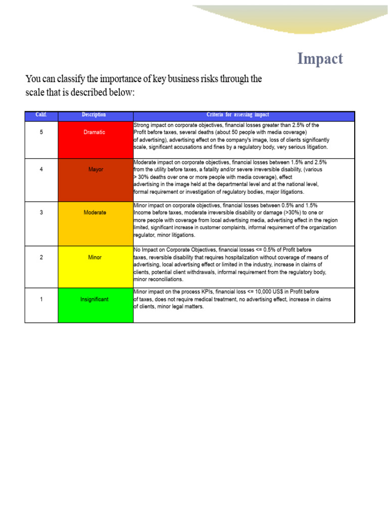 Business Risk Assessment Framework | PDF | Risk | Taxes