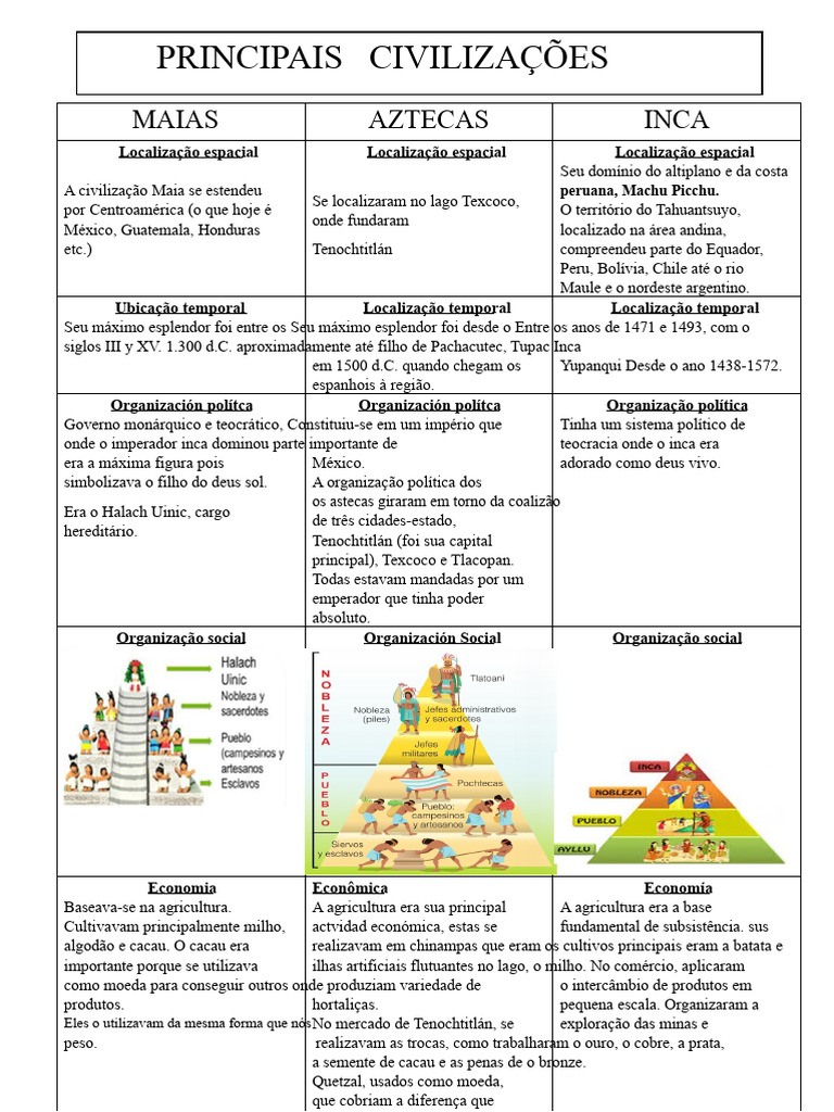 Civilizações Americanas: Maias, Incas e Astecas | PDF | Império Inca ...