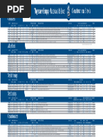 HC420LA Steel Properties and Equivalents | PDF | Steel | Alloy