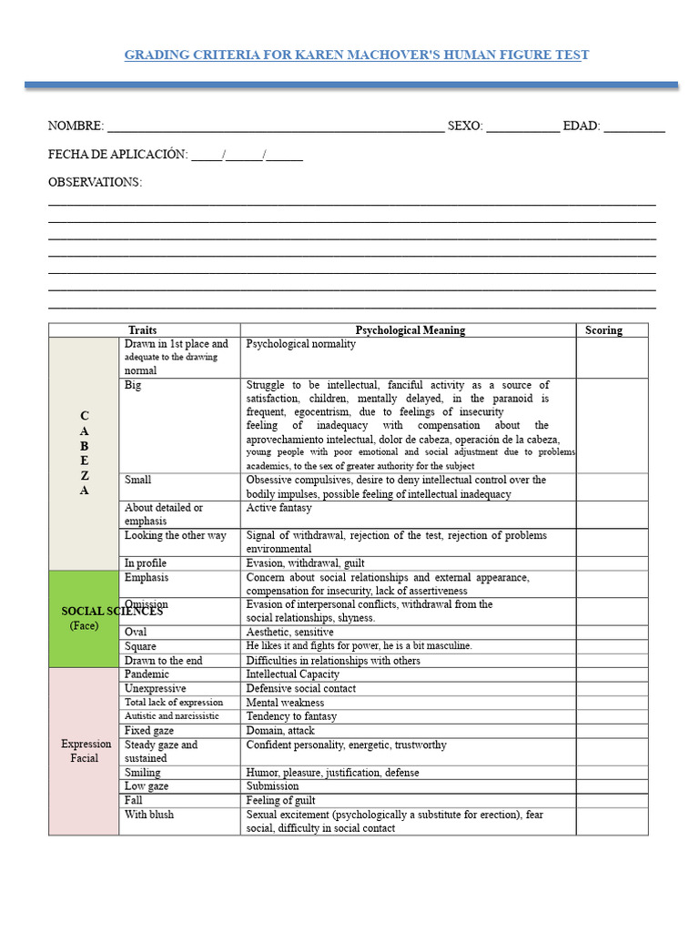 Rating. Human Figure Test by Karen Machover | PDF | Human Sexuality ...