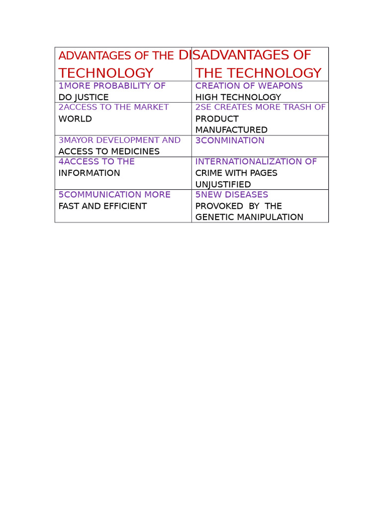 Advantages and Disadvantages of Technology | PDF