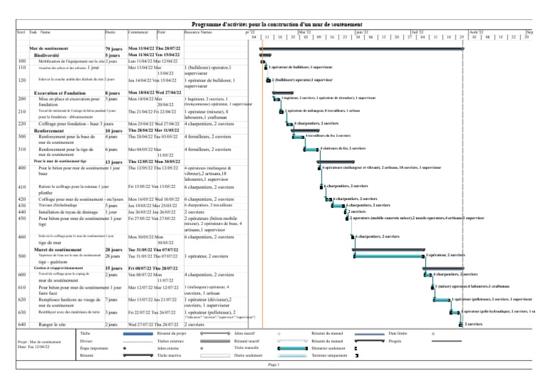 Plan de Décomposition Du Travail Pour Le Mur de Soutènement Proposé ...