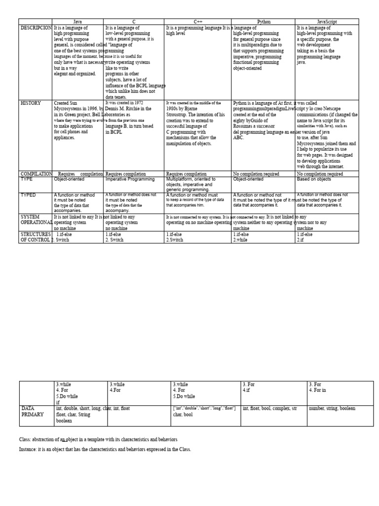 Overview of Programming Languages | PDF | C++ | Boolean Data Type