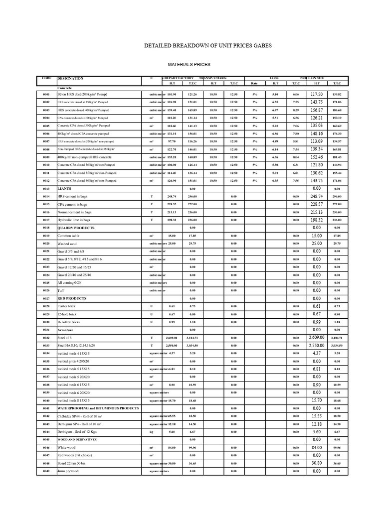Detailed Price Model For Civil Engineering | PDF | Concrete | Cement
