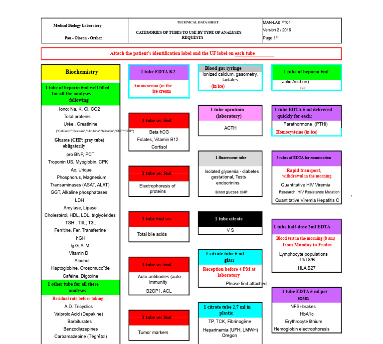 Tube Requirements for Medical Tests | PDF | Medical Specialties