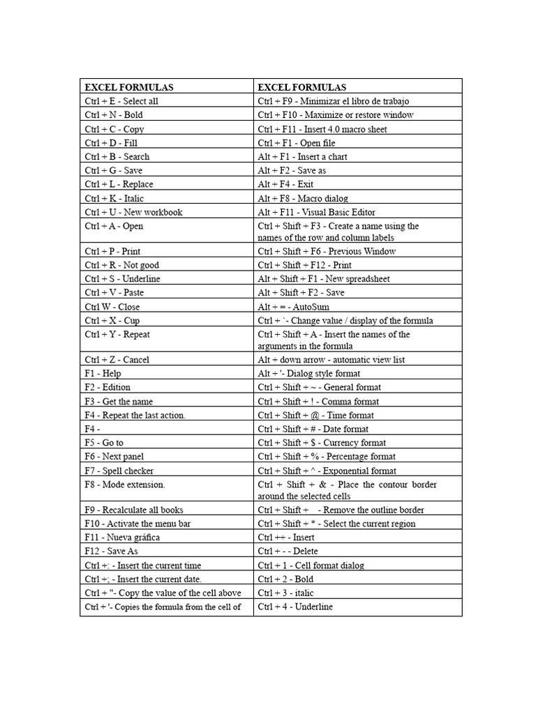 Essential Excel Keyboard Shortcuts | PDF | Microsoft Excel | System ...