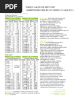Glenair Electrical Torque Specifications | PDF | Electrical Connector ...