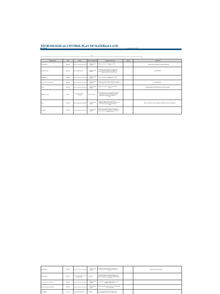Material Control Plan for Construction Standards | PDF | Pipe (Fluid ...