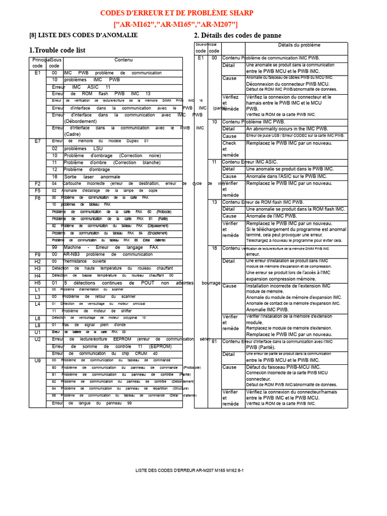 Codes d'erreur Sharp AR-M162 M165 M207 | PDF | Fax | Polygone