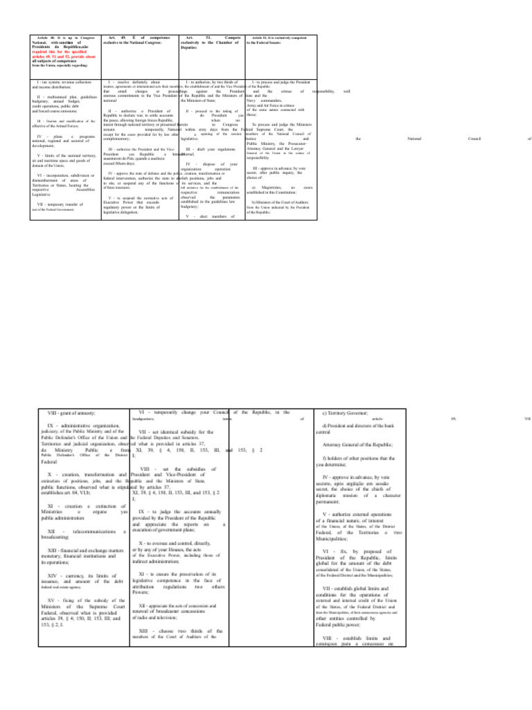 Competencies of the National Congress | PDF | Presidents Of The United ...