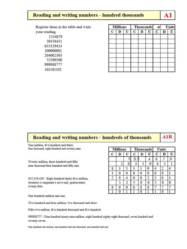 Reading and Writing Large Numbers | PDF