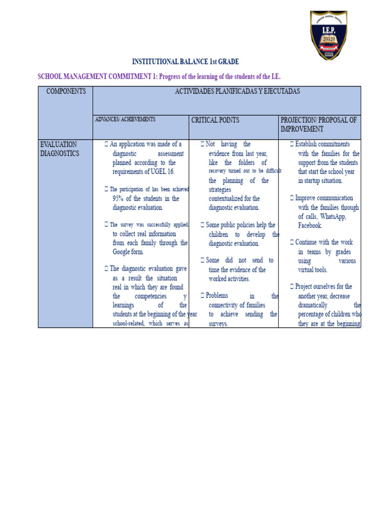 1st Grade Institutional Balance Report | PDF | Evaluation | Teachers