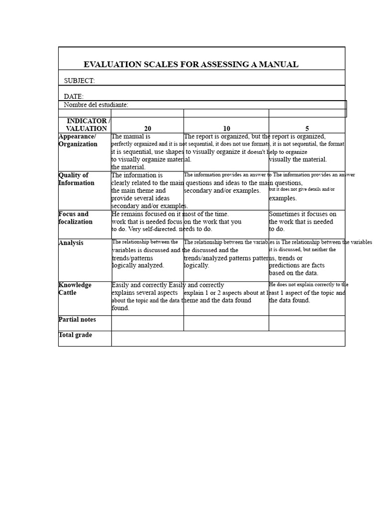 Manual Evaluation Scales Guide | PDF