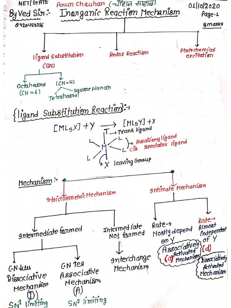 Inorg RXN - Mec. | PDF