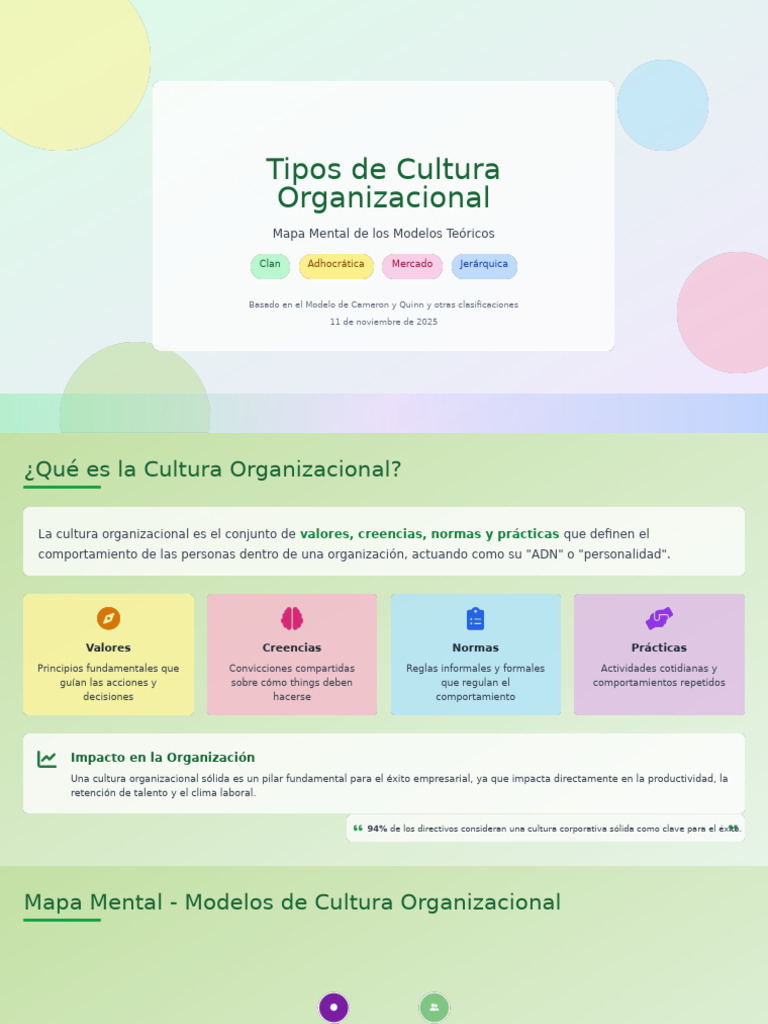 Tipos de Cultura Organizacional | PDF | Cultura organizacional | Innovación