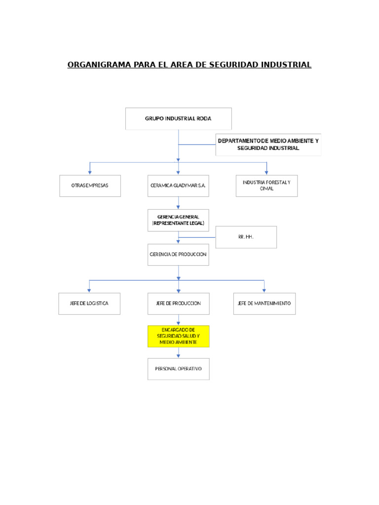 Organigrama de Seguridad Industrial | PDF