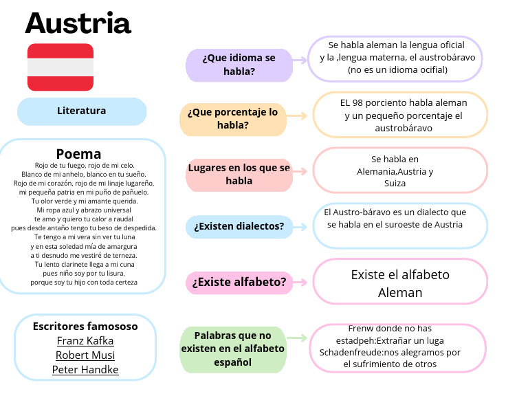 Mapa Conceptual Conceptos Ideas Creativo Multicolor Pastel | PDF
