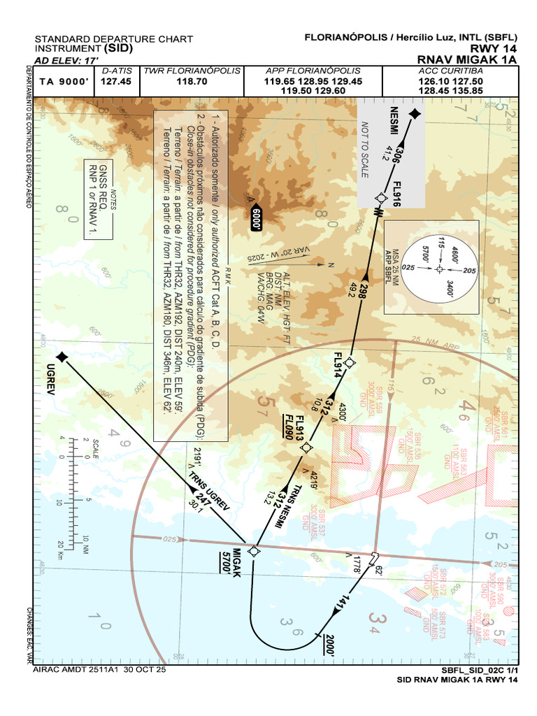 SBFL - Rnav Migak 1a Rwy 14 - Sid - 20251030 | PDF