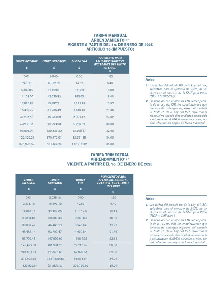 Tarifas de Arrendamiento ISR 2025 | PDF