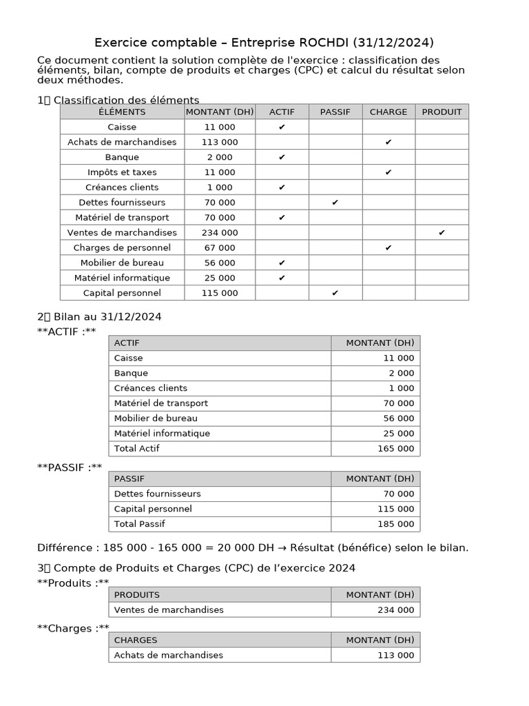 Exercice comptable ROCHDI 2024 : Bilan et CPC | PDF | Bilan comptable ...