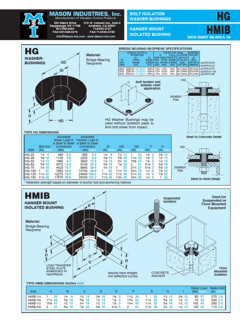 Hg Hmib Pb Hlb Hlw – Data Sheet | PDF | Screw | Building Materials