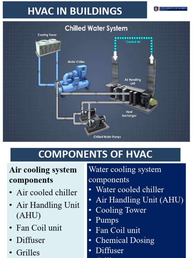Ac Installations | PDF | Duct (Flow) | Air Conditioning