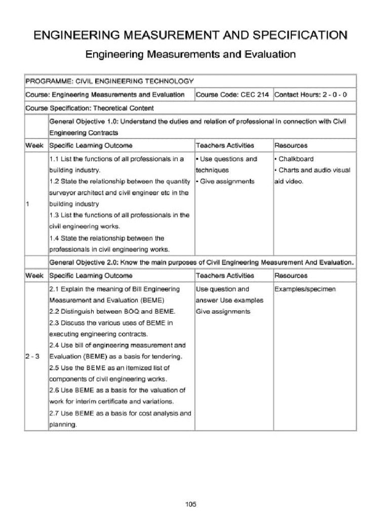 Cec 214 - Course Outline | PDF