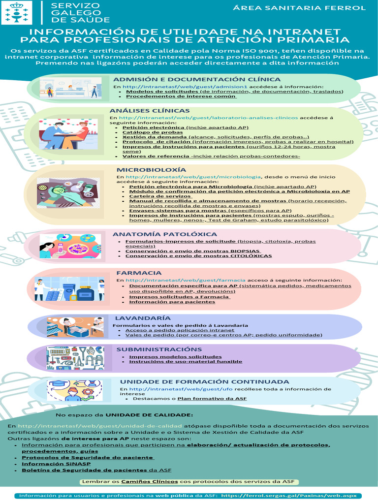 Informacion de Interese Na Intranet para AP | PDF