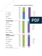 Contenido Iónico de Los Principales Líquidos Transcelulares