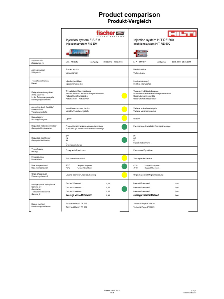 FIS EM vs HIT RE 500 Injection Systems | PDF | Building Materials ...