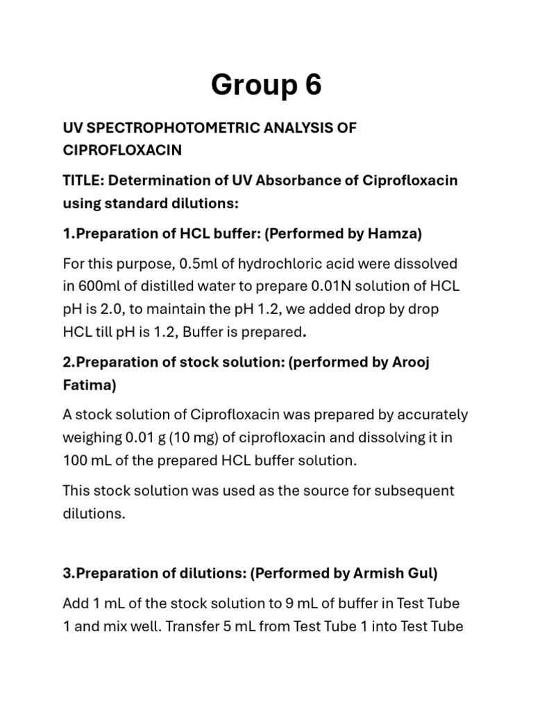 UV Analysis of Ciprofloxacin Absorbance | PDF | Spectrophotometry ...