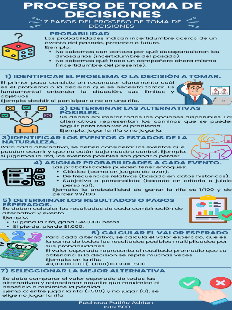 7 Pasos en la Toma de Decisiones | PDF | Probabilidad | Toma de decisiones