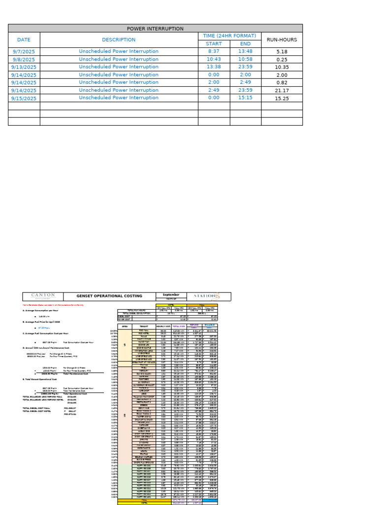 Power Interruption and Genset Costs Report | PDF | Electrical ...
