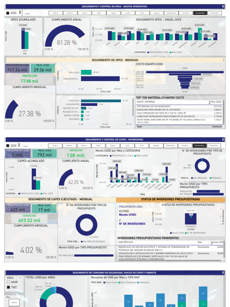 Seguimiento y Control de Opex - Capex Corte 11.11.25 | PDF