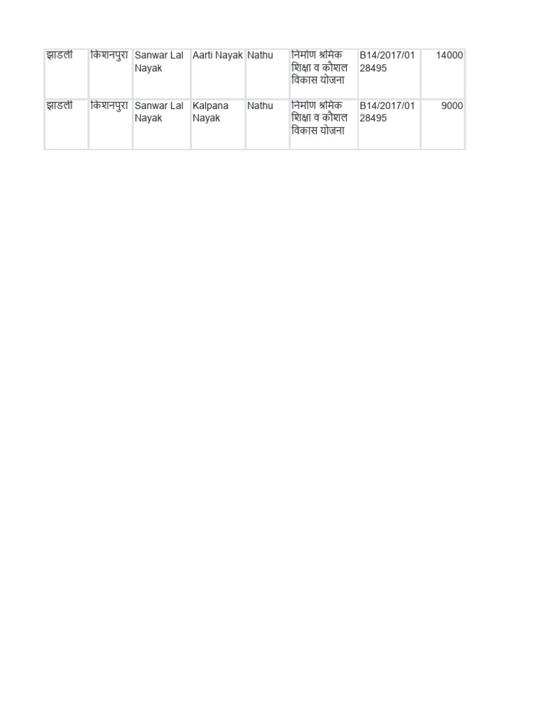 Kishan Pura | PDF