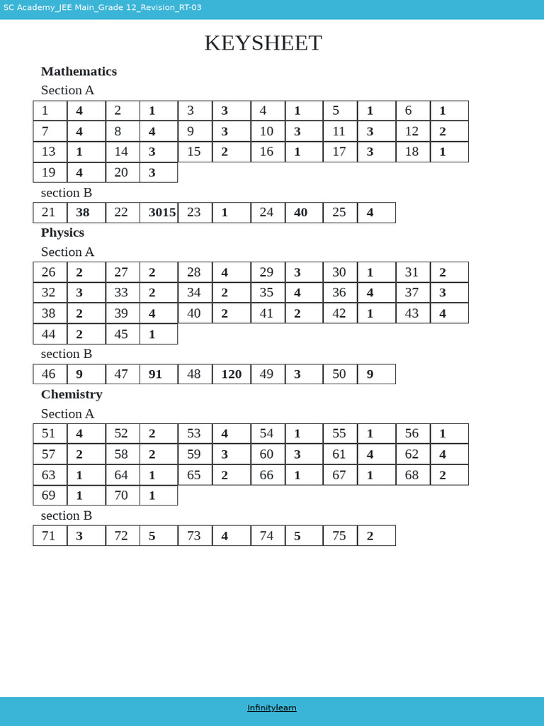 JEE Main Grade 12 Revision Keysheet | PDF