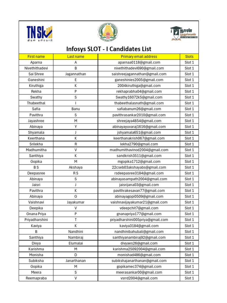 Infosys Slot I Candidates List | PDF
