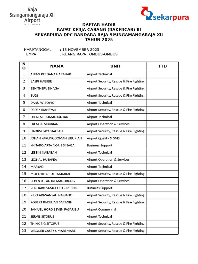 Daftar Hadir Rakercab | PDF