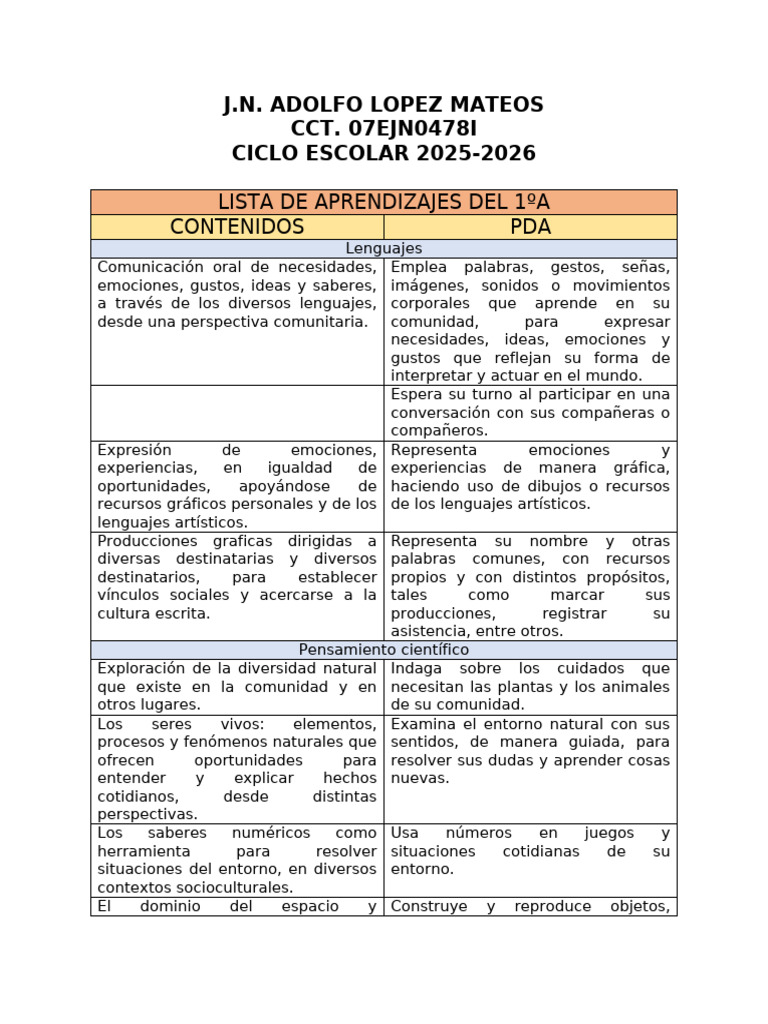 Aprendizajes 1ºA Ciclo 2025-2026 | PDF | Las emociones | Comunidad