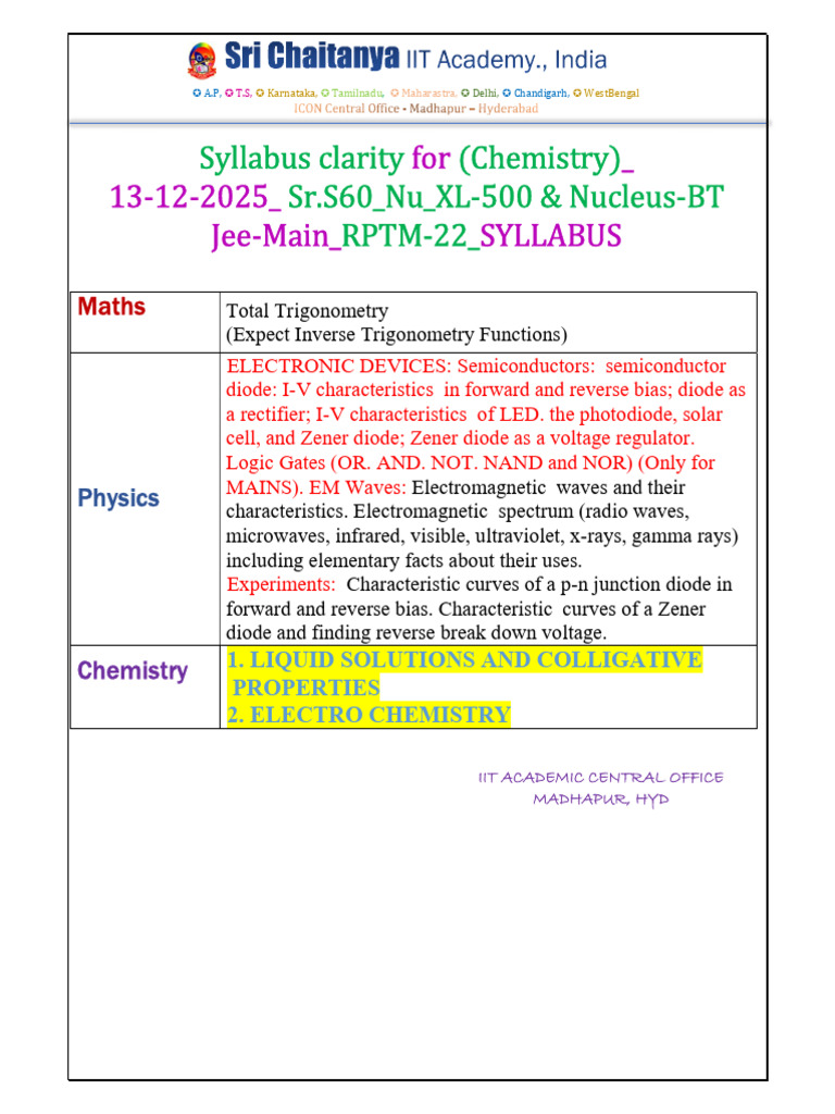 JEE Main 2025 Syllabus Overview | PDF