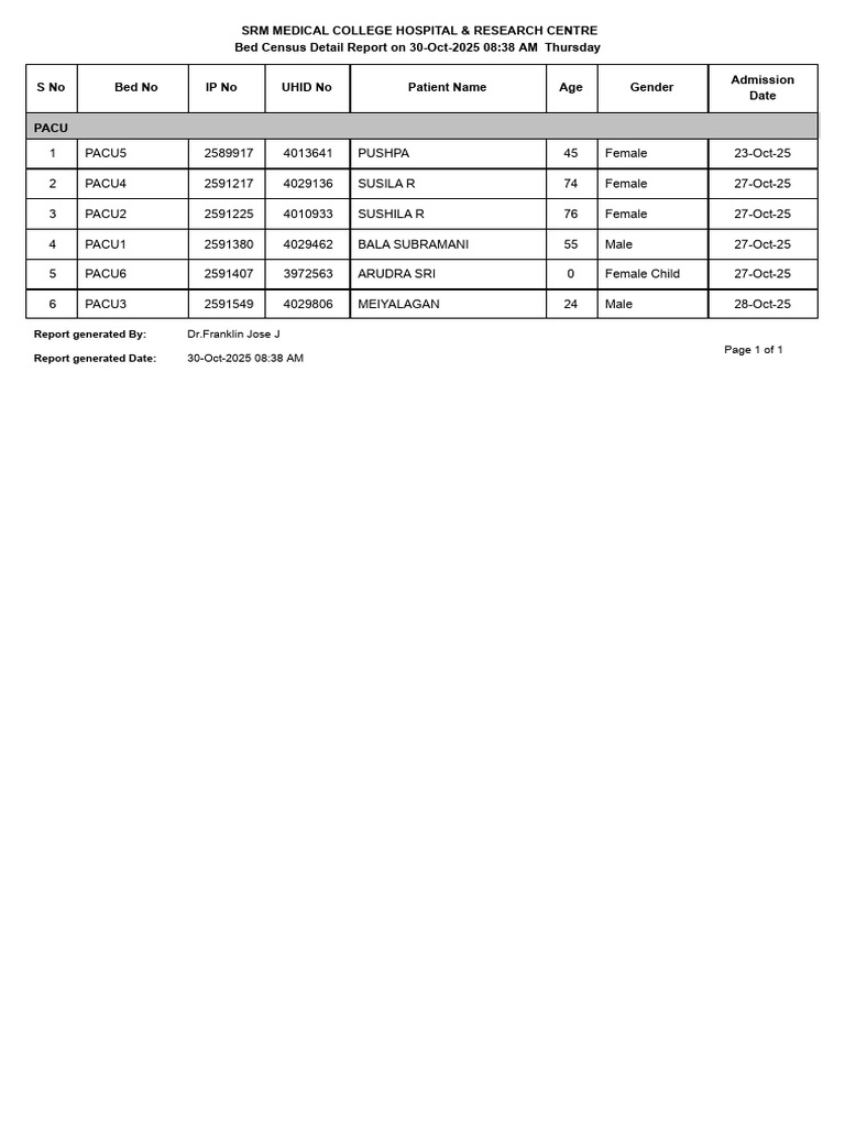 30.10.25 PACU | PDF