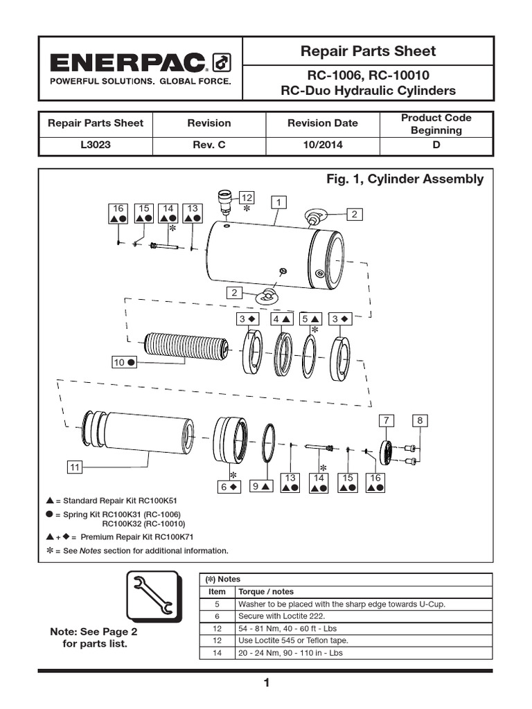 Enerpac RC-Duo Cylinder Repair Parts Guide | PDF | Mechanical Engineering