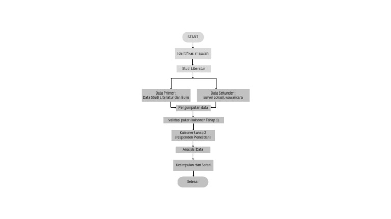 Diagram Alir | PDF