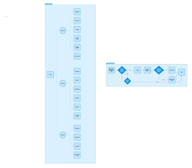 Use Case dan Flowchart Bioskop | PDF