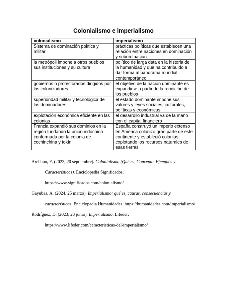 Imperialismo y Colonialismo | PDF