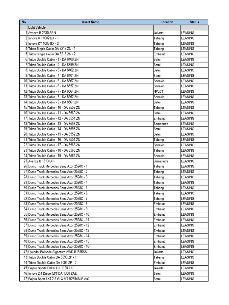 Asset Data Calculation Ry WF 27-02-2025 | PDF | Car | Commercial Vehicles